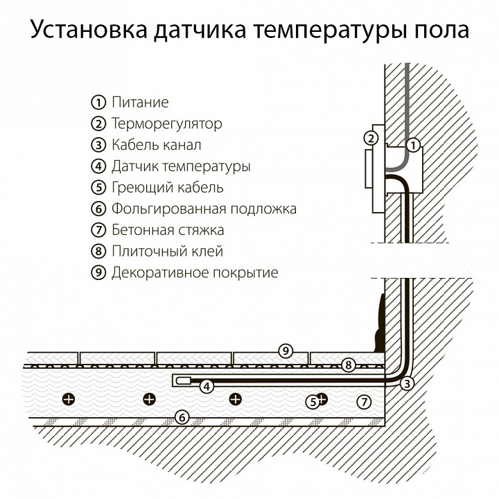 Терморегулятор электромеханический для теплого пола werkel черный w1151108