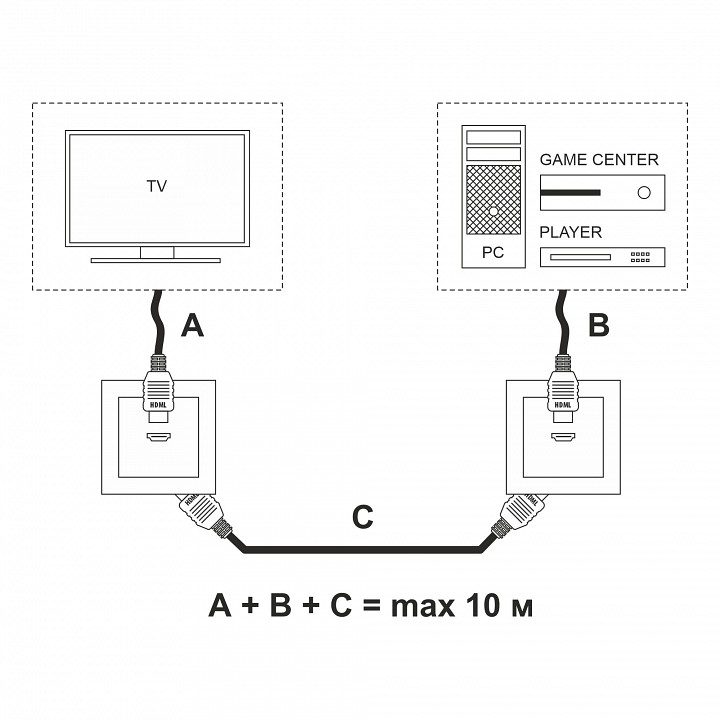Розетка hdmi без рамки werkel белый w1186001