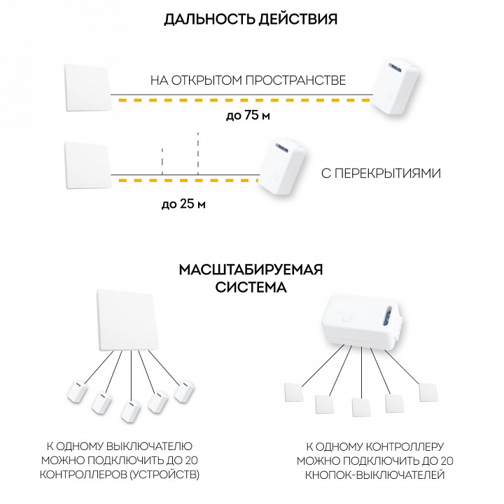 Контроллер-выключатель feron smart 41131