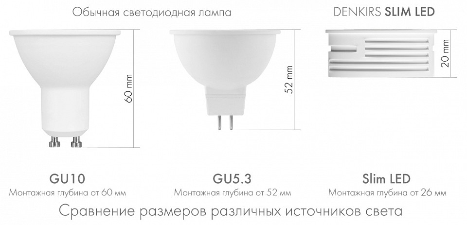Модуль светодиодный denkirs dk3000 dk4000-7w-bk