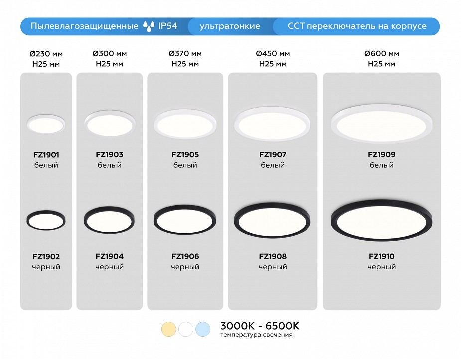 Накладной светильник ambrella light fz fz1908
