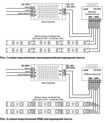 Лента светодиодная maytoni led strip 10127