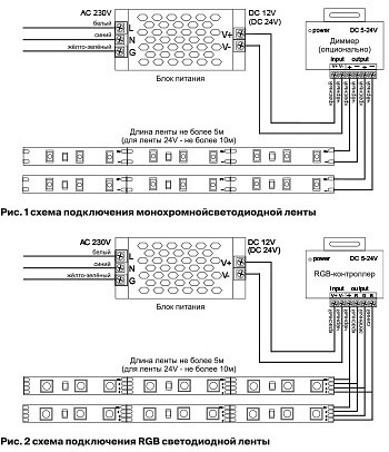 Лента светодиодная maytoni led strip 10129