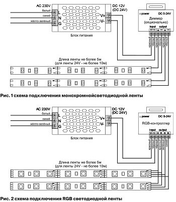 Лента светодиодная maytoni led strip 10172